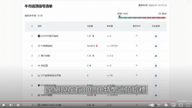 川普上台前币圈沉寂，牛市疑云再起？SOL、以太坊ETF新动向，本周CPI数据成焦点