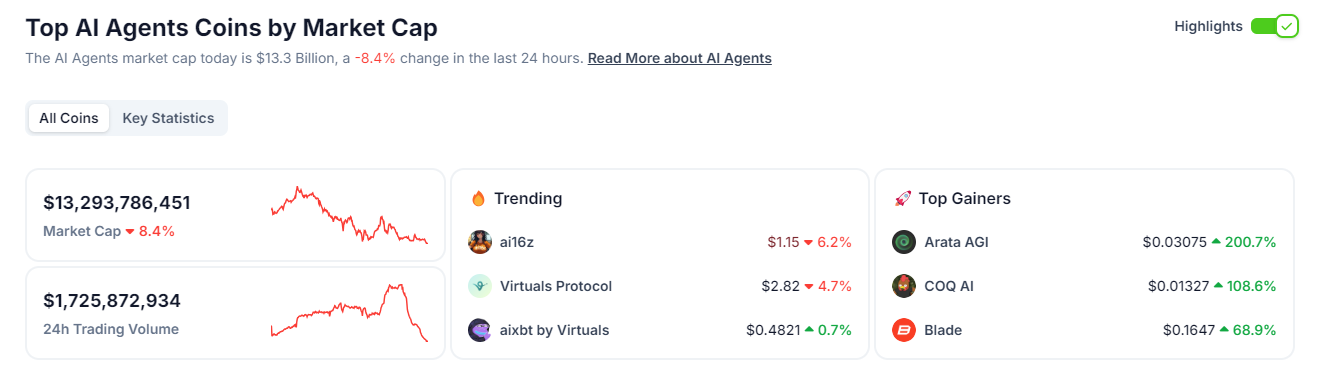 AI Agent赛道深度解析：千亿市值蓝海，70余项目竞相角逐