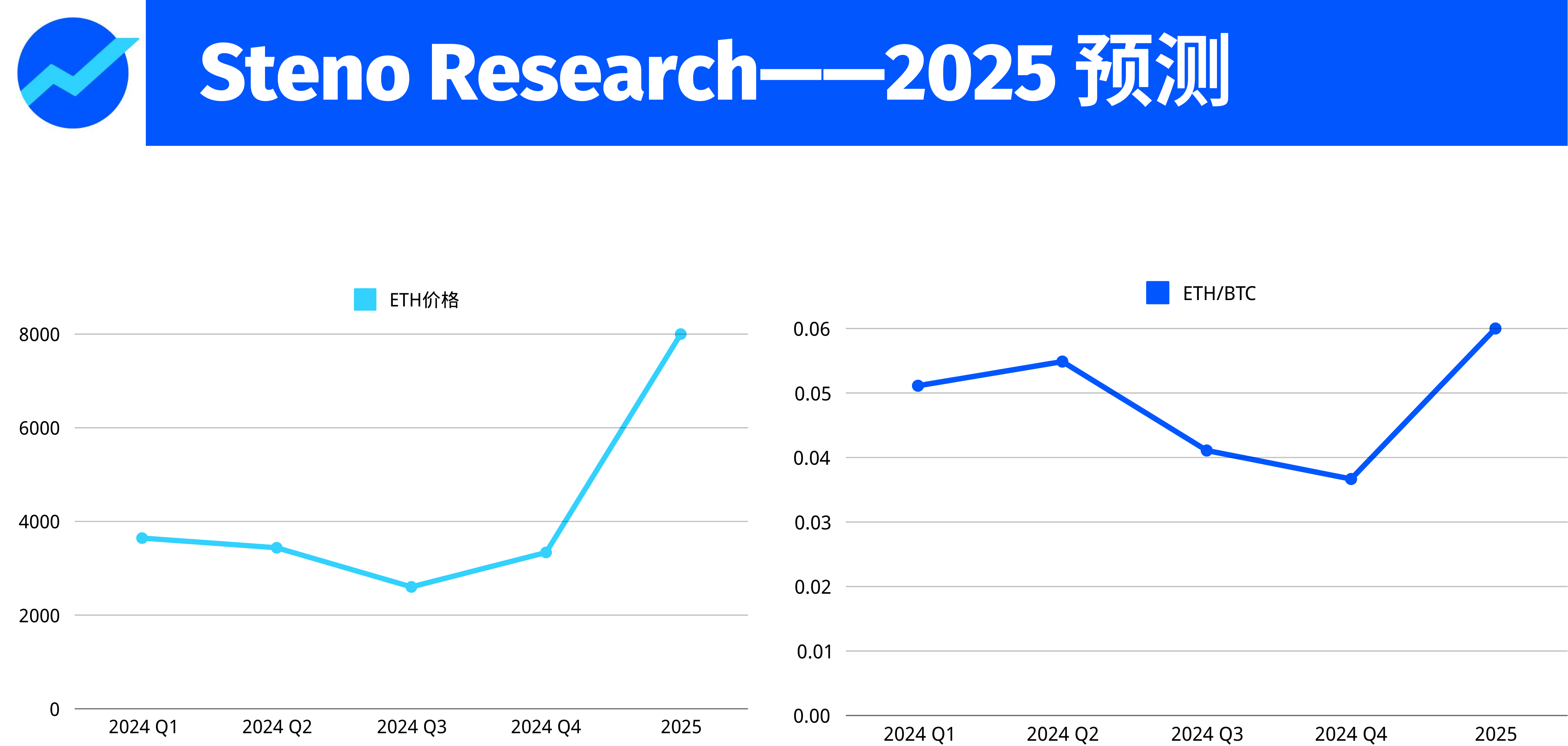 2025年加密市场前瞻：十大权威预测与趋势分析