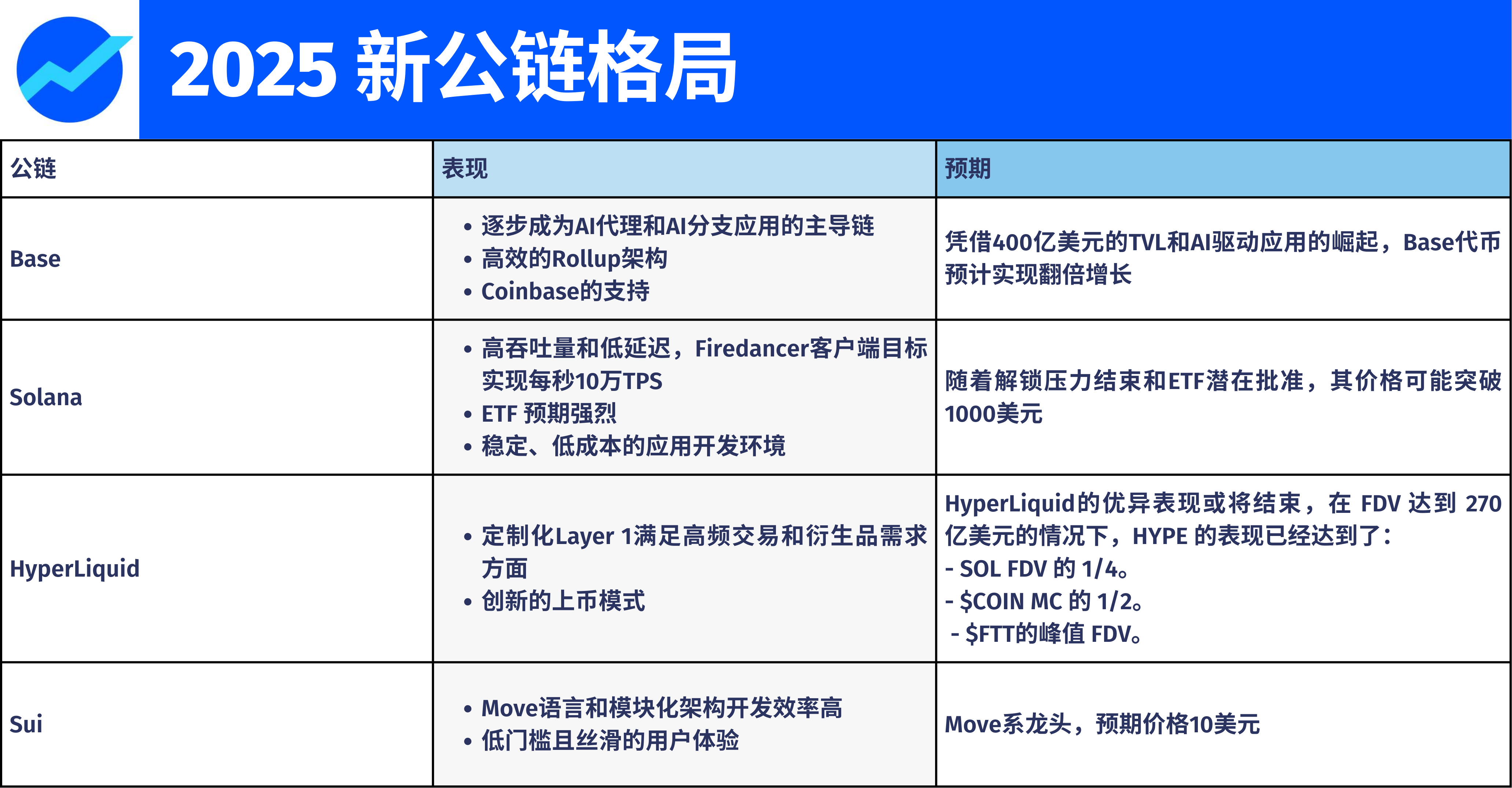 2025年加密市场前瞻：十大权威预测与趋势分析