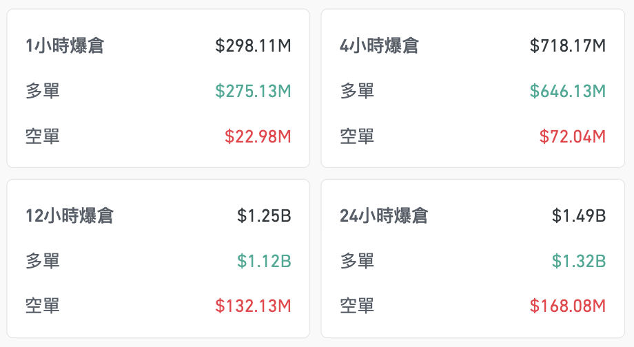 特朗普关税新策引爆全球市场！比特币暴跌破94000美元，全网爆仓达15亿美元