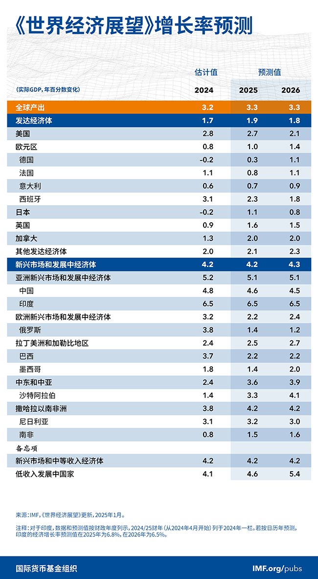 2025全球经济展望：加密货币能否逆袭成为新王者？