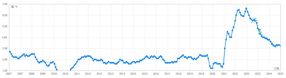 2025全球经济展望：加密货币能否逆袭成为新王者？