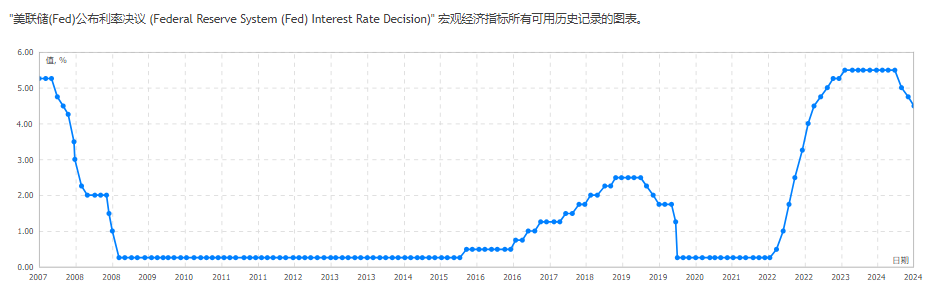 2025全球经济展望：加密货币能否逆袭成为新王者？