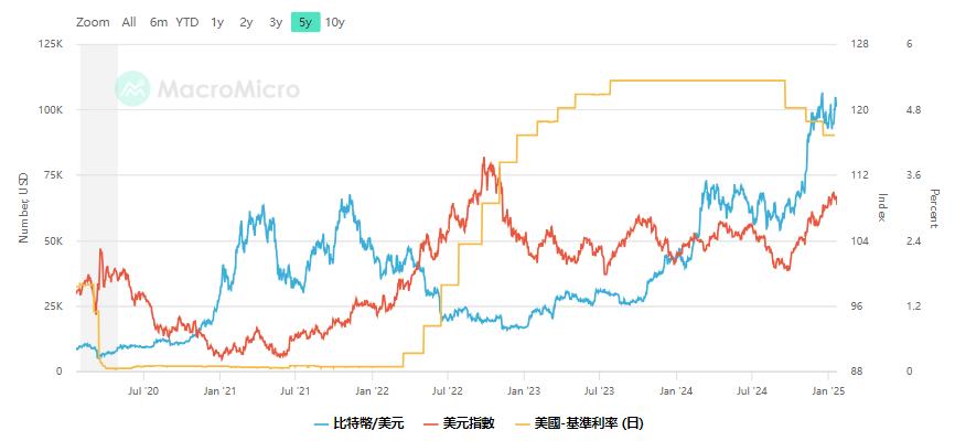 2025全球经济展望：加密货币能否逆袭成为新王者？