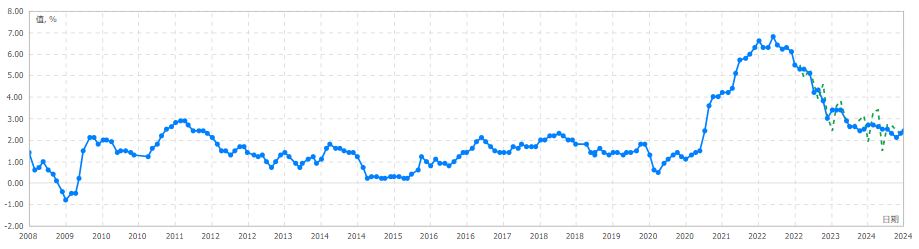 2025全球经济展望：加密货币能否逆袭成为新王者？