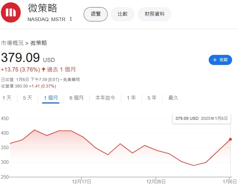 迈克尔·塞勒（Michael Saylor）表示：若特朗普政府邀请，愿担任加密货币顾问