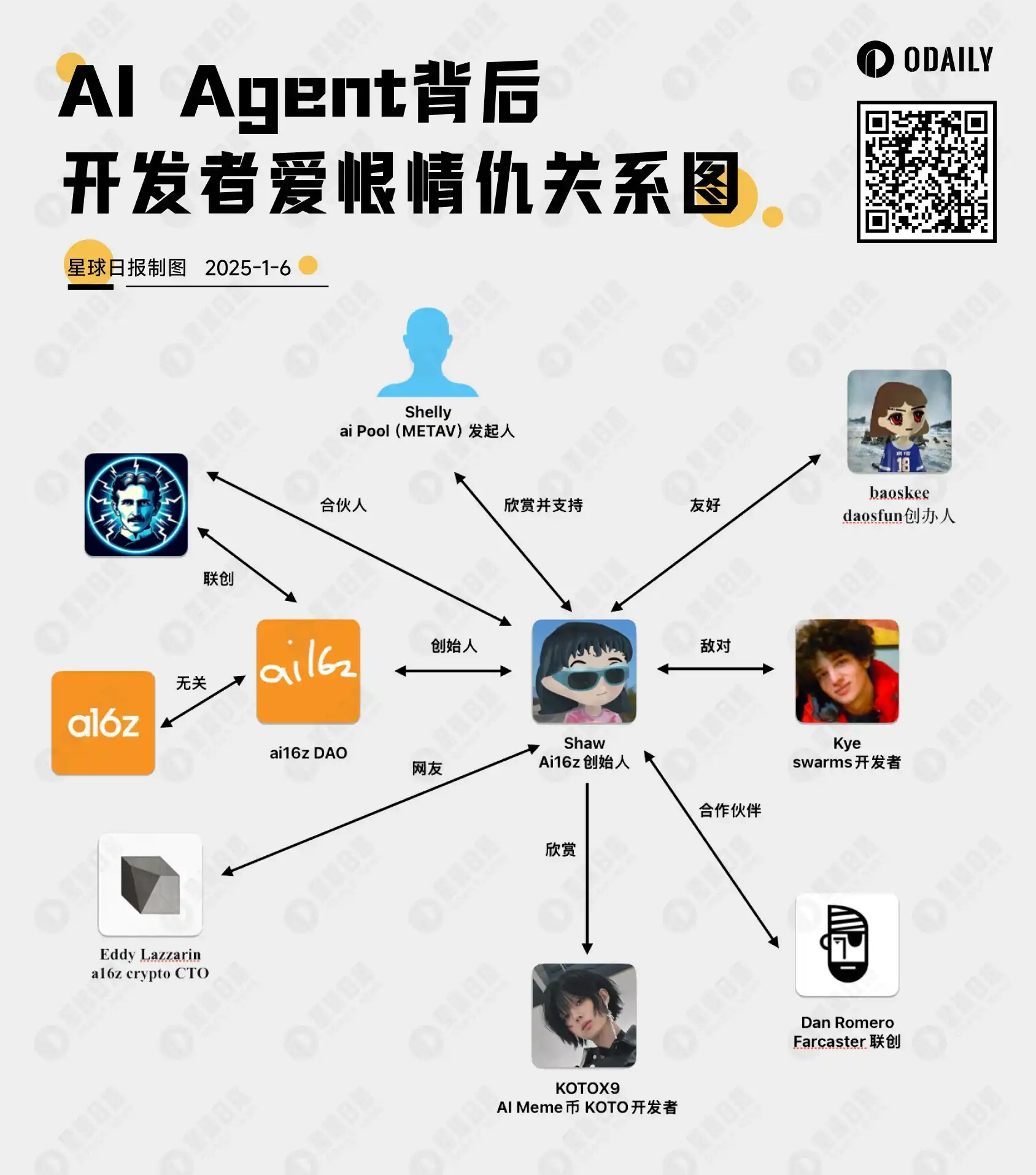 AI Agent开发者们的恩怨情仇：从对骂到相互欣赏的奇妙转变