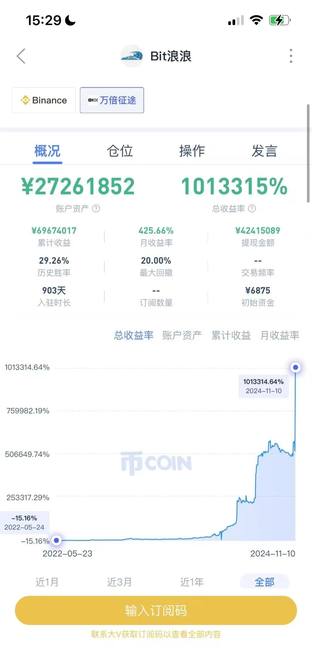 炒币减亏秘籍：揭秘Bit浪浪高效交易法！