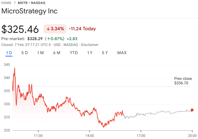 MicroStrategy品牌升级更名为Strategy，贝莱德增持股份达5%