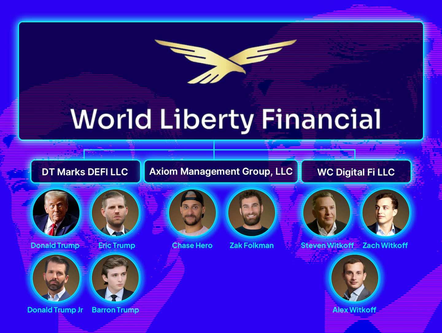 特朗普家族打造160亿加密货币帝国，震惊业界！