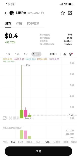 阿根廷总统币震撼发布：币圈迎来重大新事件！