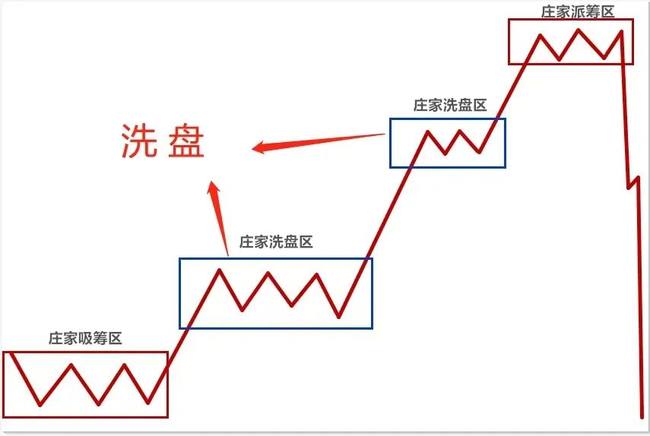 币圈暴富神话揭秘：庄家坐庄手段与散户防割指南