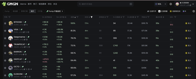 Solana链土狗币投资全攻略：找项目、买入、卖出技巧与心态管理