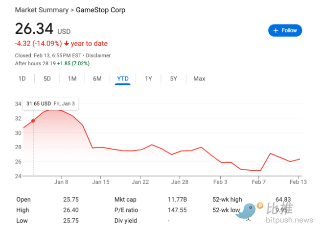 GameStop 创始人与 Saylor 合影，传美股老将或将涉足加密货币领域