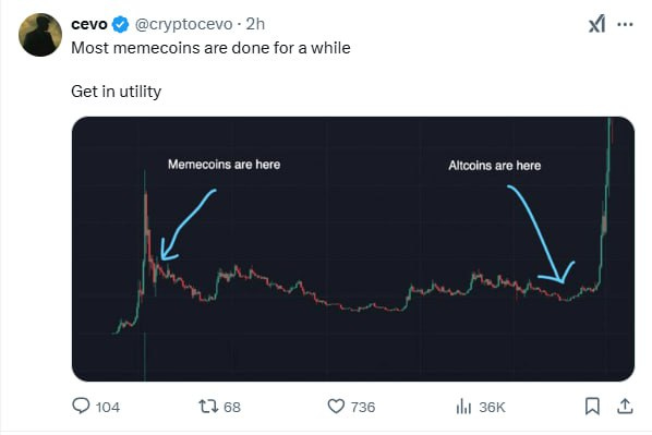 高度碎片化市场生存指南：从HODL到日抛型Meme的策略