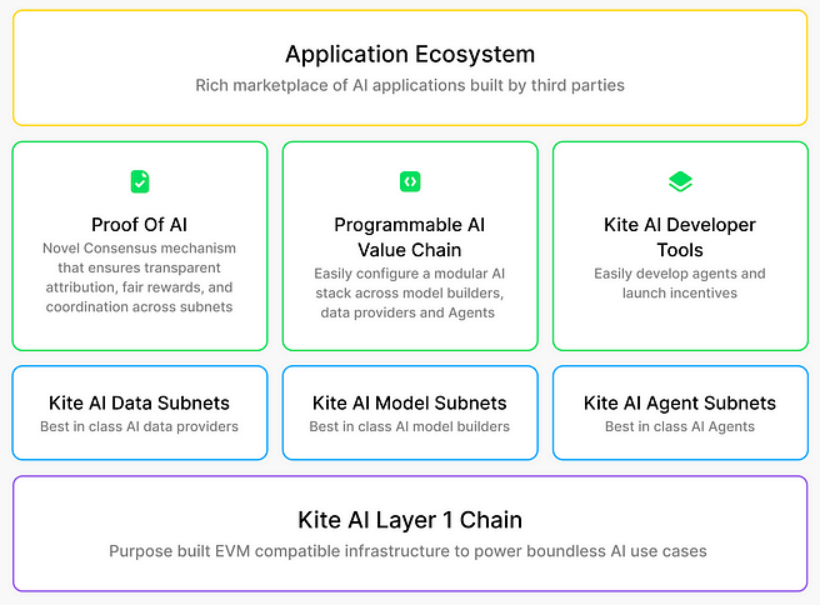 算力新时代：深度解析热门话题Kite AI，一文速览！