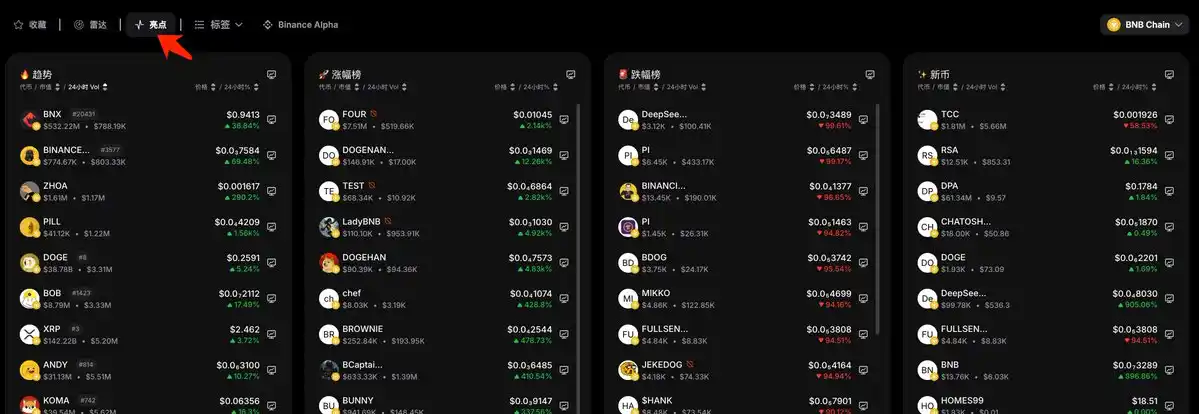 BNB Chain全攻略：从扫链监控到交易，一站式完整指南