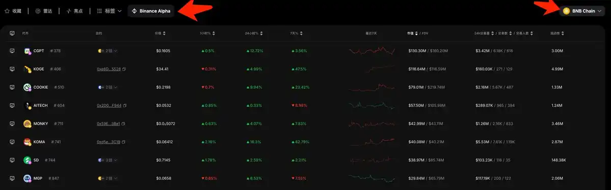 BNB Chain全攻略：从扫链监控到交易，一站式完整指南