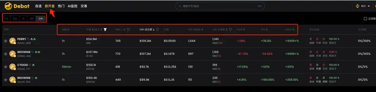 BNB Chain全攻略：从扫链监控到交易，一站式完整指南