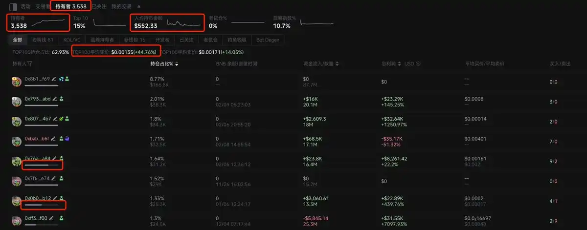 BNB Chain全攻略：从扫链监控到交易，一站式完整指南