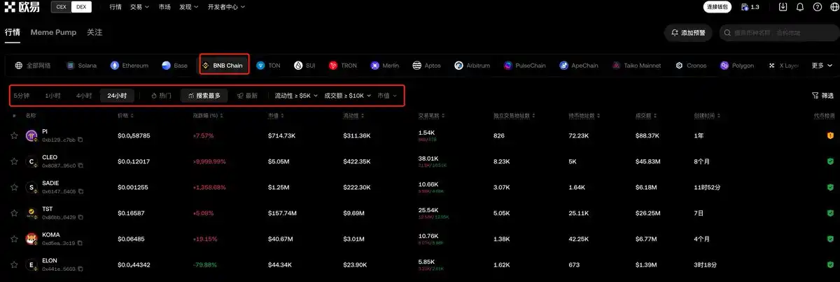 BNB Chain全攻略：从扫链监控到交易，一站式完整指南