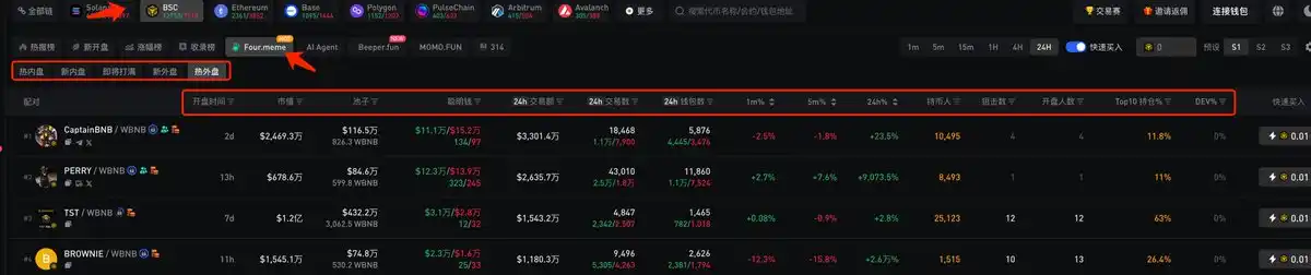 BNB Chain全攻略：从扫链监控到交易，一站式完整指南