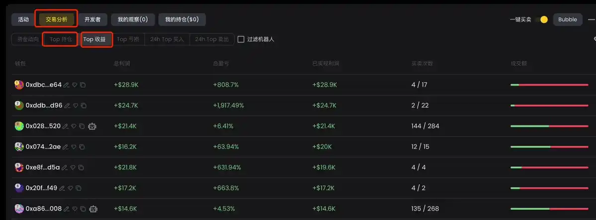 BNB Chain全攻略：从扫链监控到交易，一站式完整指南