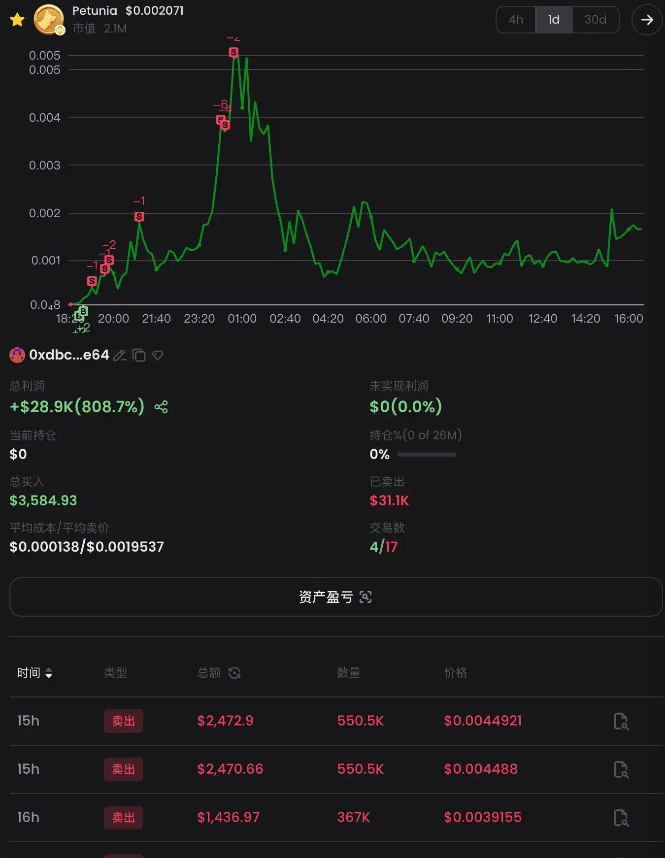 BNB Chain全攻略：从扫链监控到交易，一站式完整指南
