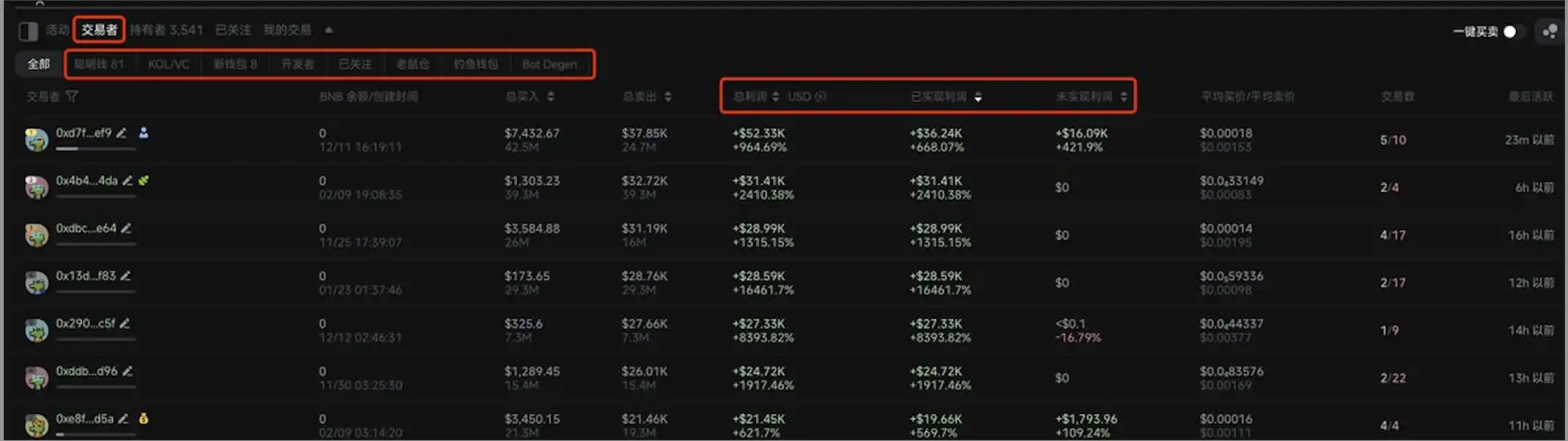 BNB Chain全攻略：从扫链监控到交易，一站式完整指南