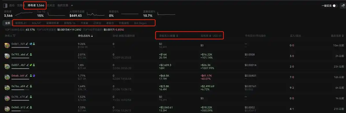 BNB Chain全攻略：从扫链监控到交易，一站式完整指南