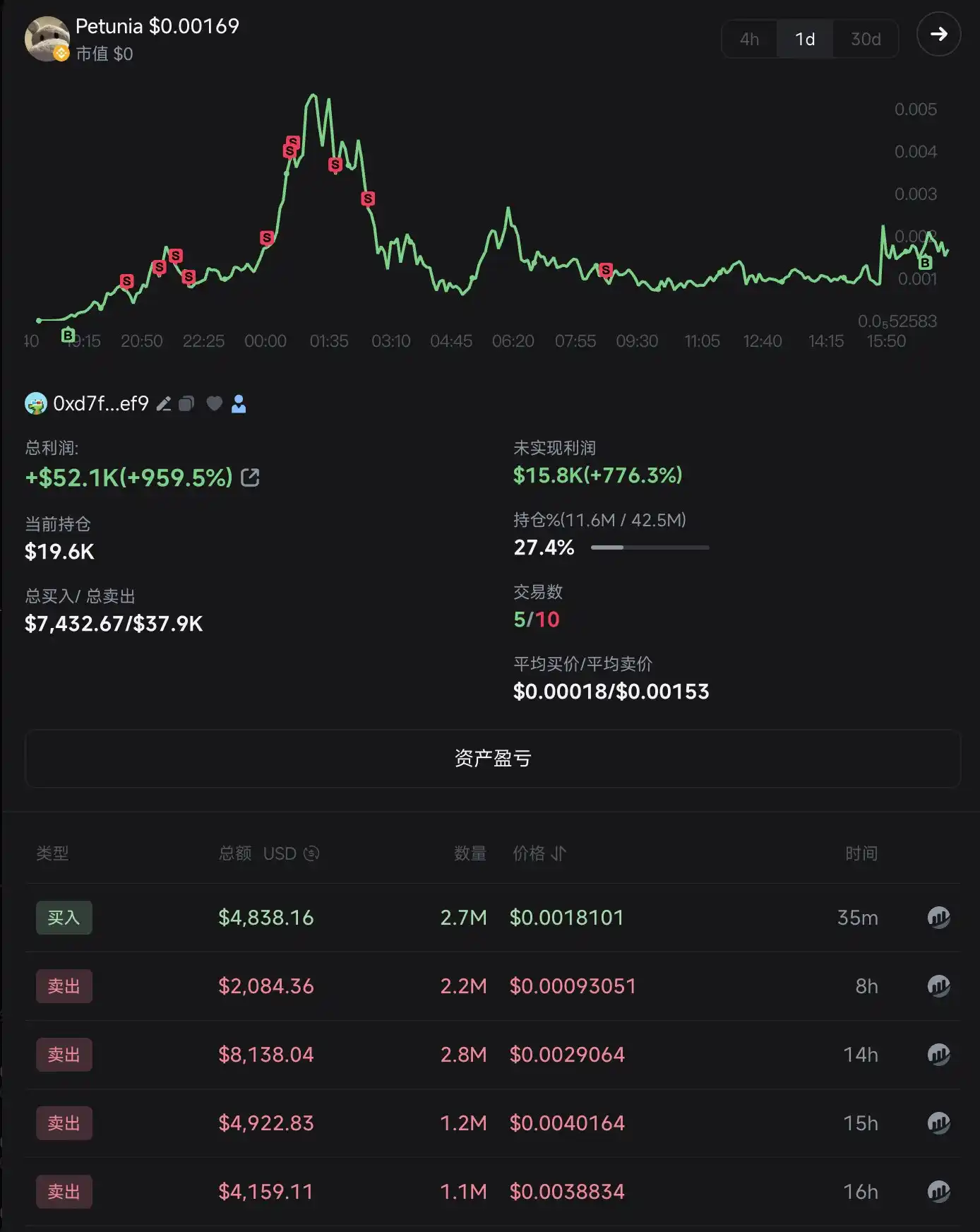BNB Chain全攻略：从扫链监控到交易，一站式完整指南
