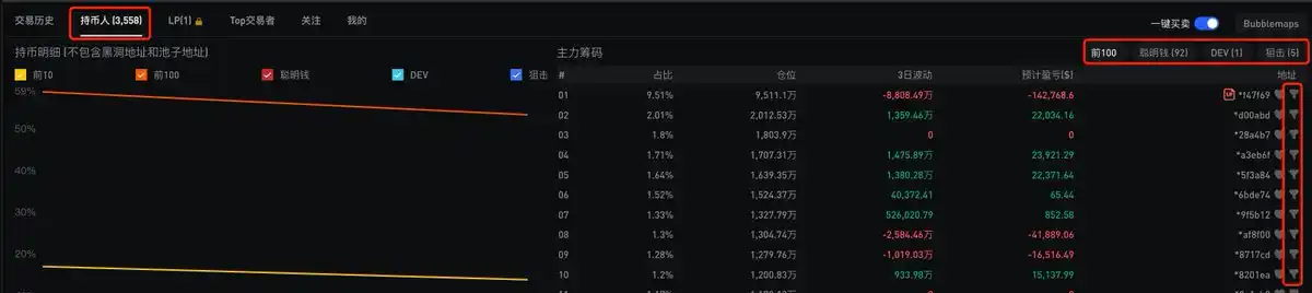 BNB Chain全攻略：从扫链监控到交易，一站式完整指南