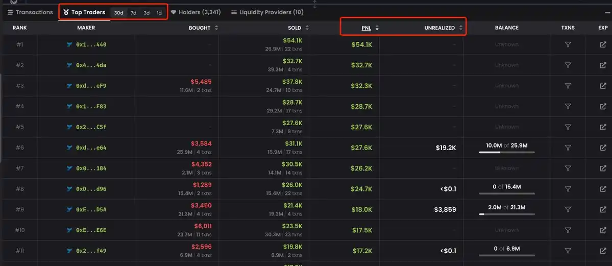 BNB Chain全攻略：从扫链监控到交易，一站式完整指南
