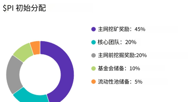 binance官方回应PI社区投票争议，市场震动！