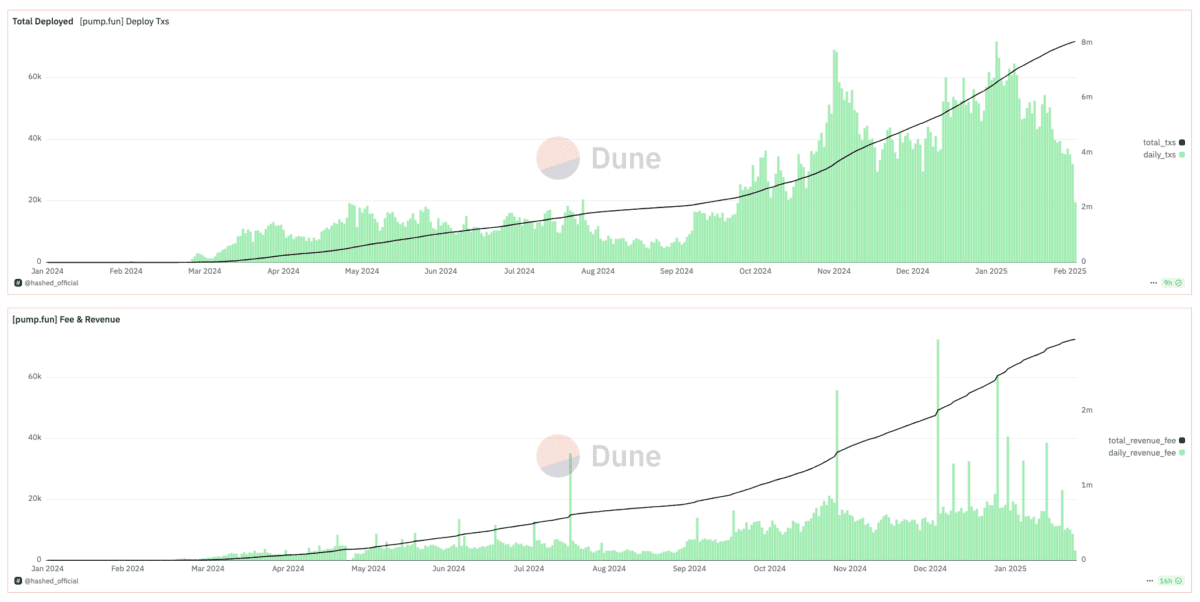Pump.fun传闻将涉足AMM领域，Raydium股价应声暴跌超20%