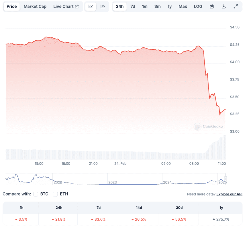 Pump.fun传闻将涉足AMM领域，Raydium股价应声暴跌超20%