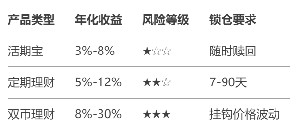 币圈小白稳健获利指南：零亏损，稳健赚钱策略大揭秘