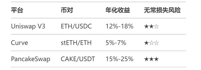 币圈小白稳健获利指南：零亏损，稳健赚钱策略大揭秘
