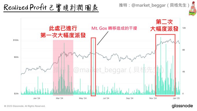 市场暴跌前兆！KOL如何精准捕捉逃顶信号？
