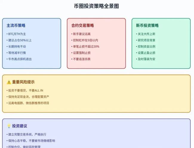 币圈入门全攻略：新人必备指南！