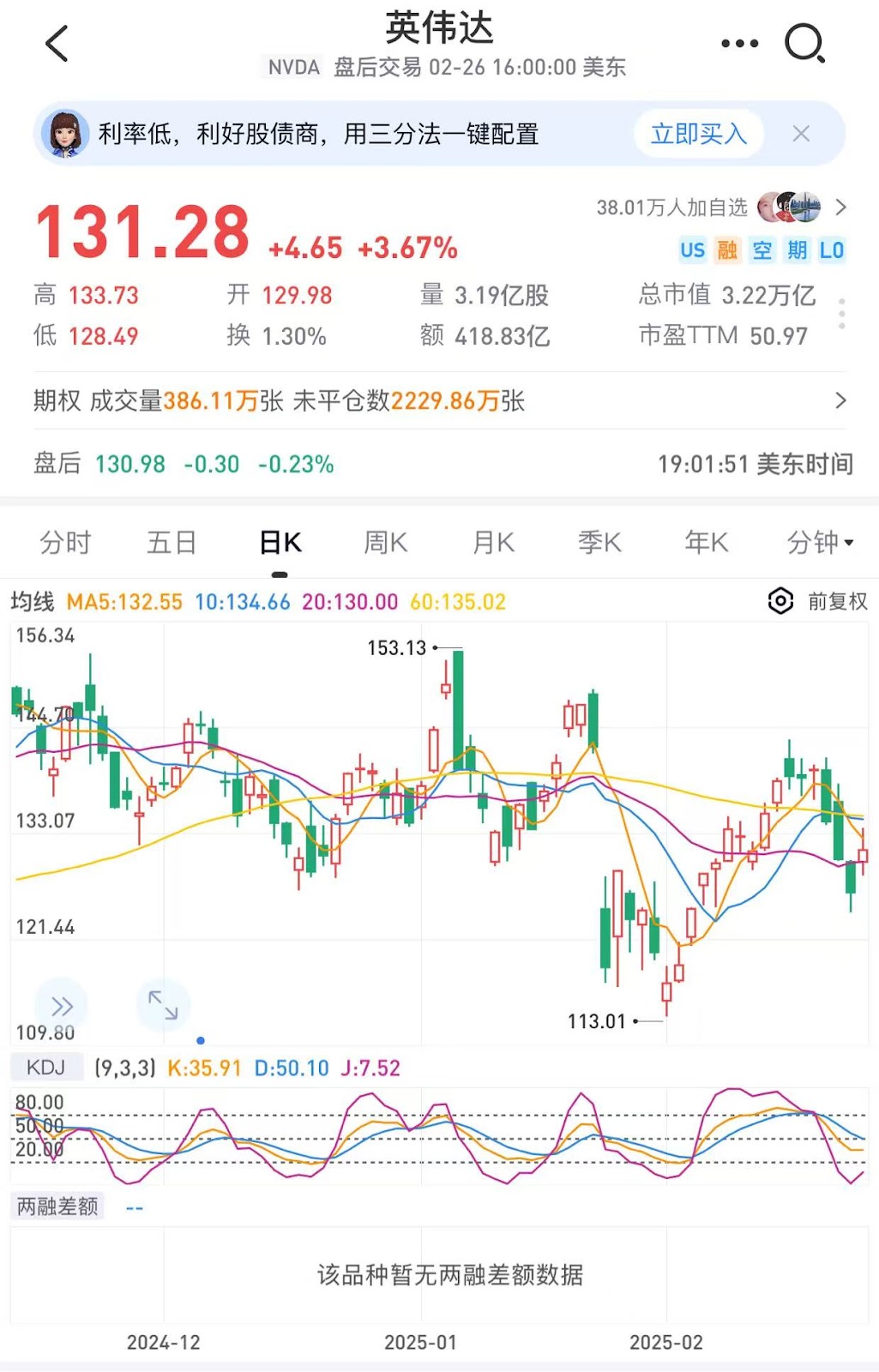 ETF资金大幅流出创新高，比特币暴跌1.4万美金，Solana面临130美元关键价位决战