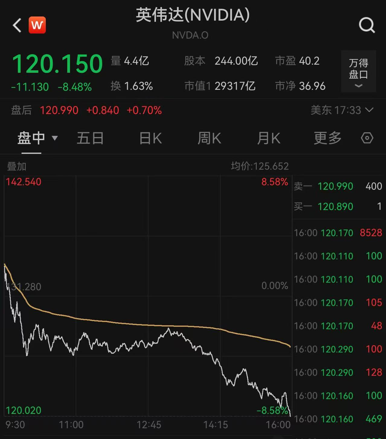 美股凌晨崩盘！七大巨头市值狂跌5000亿，加密市场血洗1000亿