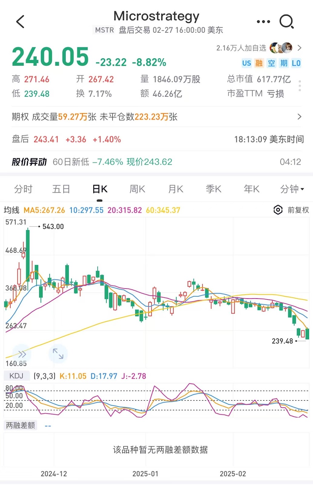 美股凌晨崩盘！七大巨头市值狂跌5000亿，加密市场血洗1000亿