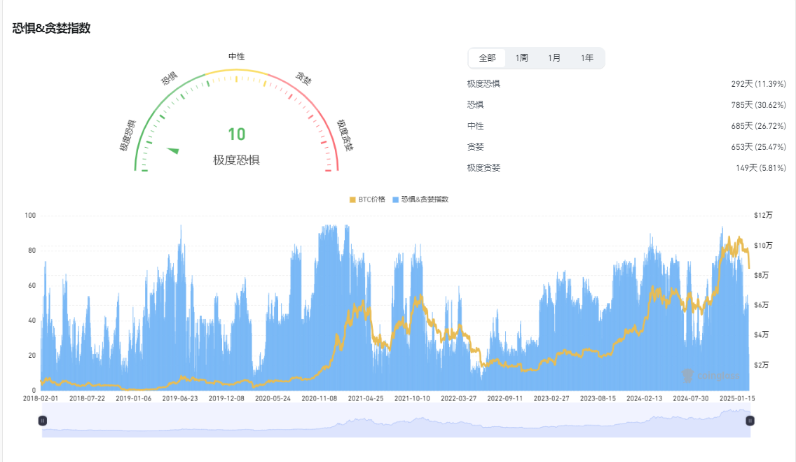 美股凌晨崩盘！七大巨头市值狂跌5000亿，加密市场血洗1000亿
