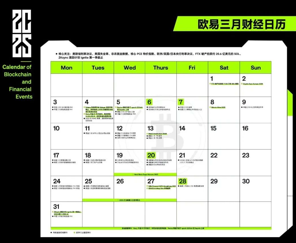 2025年3月金融与加密货币市场关键动态前瞻