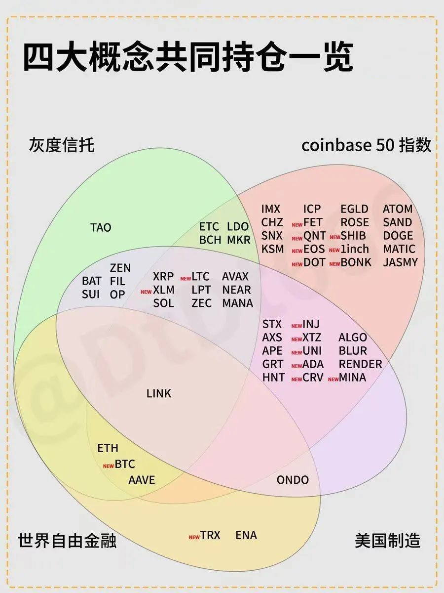 特朗普言论成币圈风向标：涨跌波动全看其一句话！