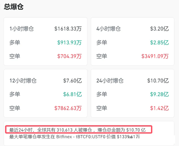 特朗普关税政策引发币圈震动，比特币暴跌陷入危机！