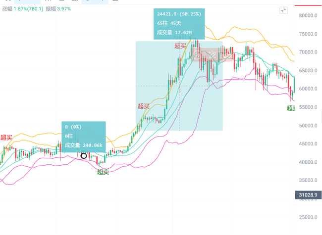 币圈爆仓案例分析：避免重蹈覆辙的必备指南