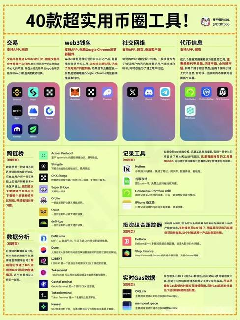 币圈必备：掌握这些硬核工具，助你驰骋加密货币市场！